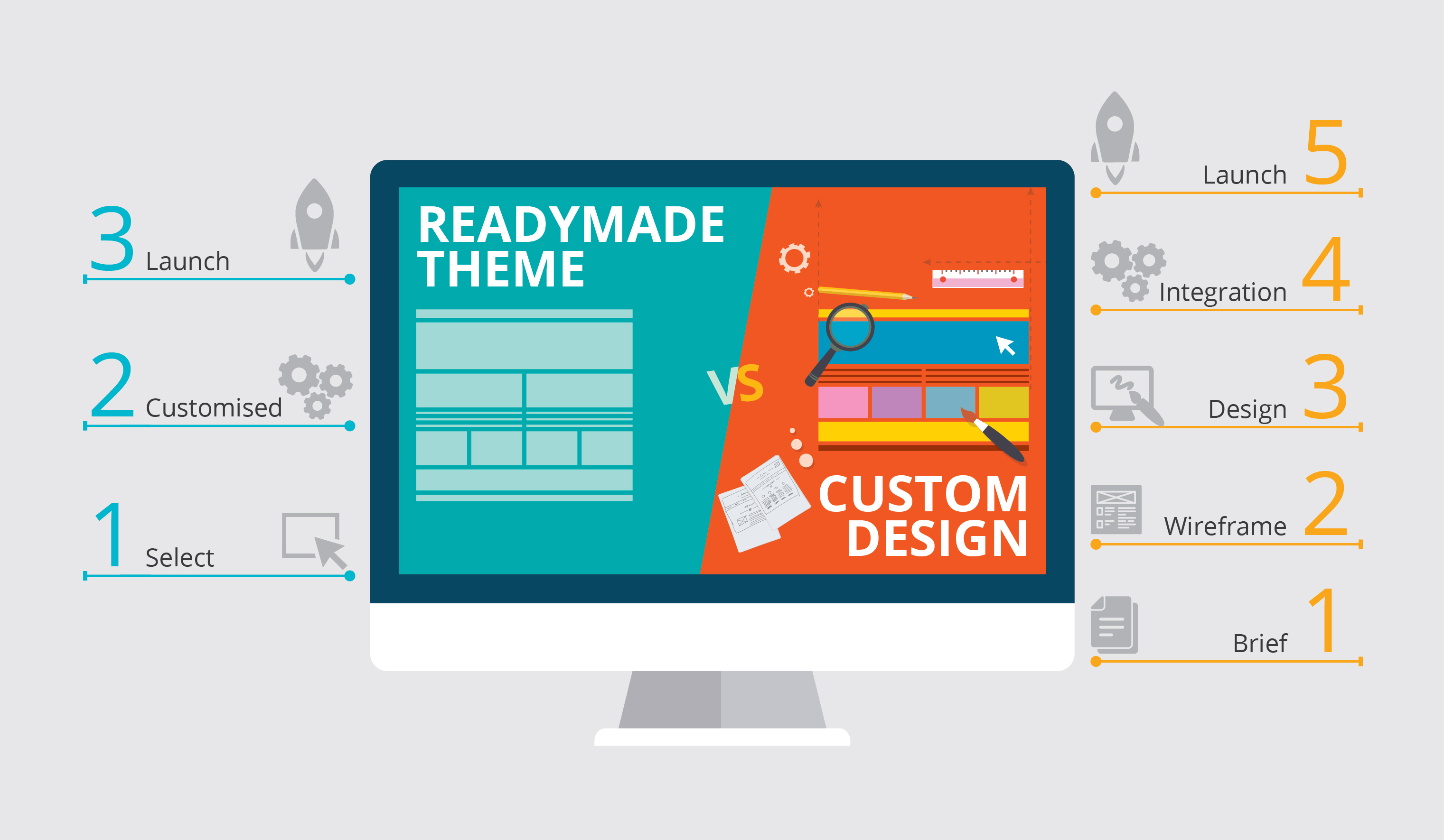 Templates Vs Custom Design - Which is better?