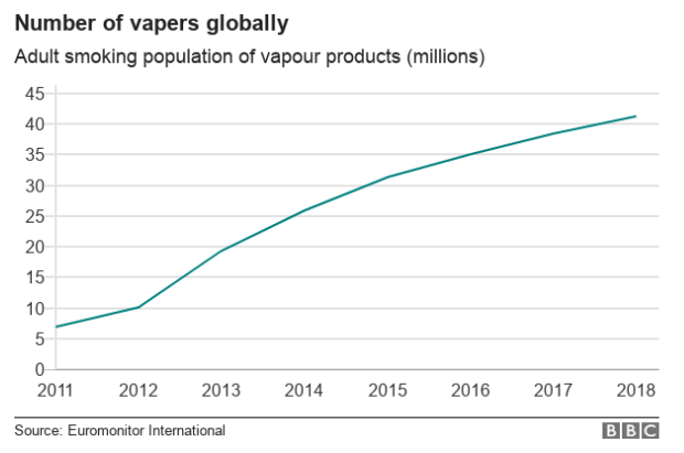 How to Start an Online Vape Shop