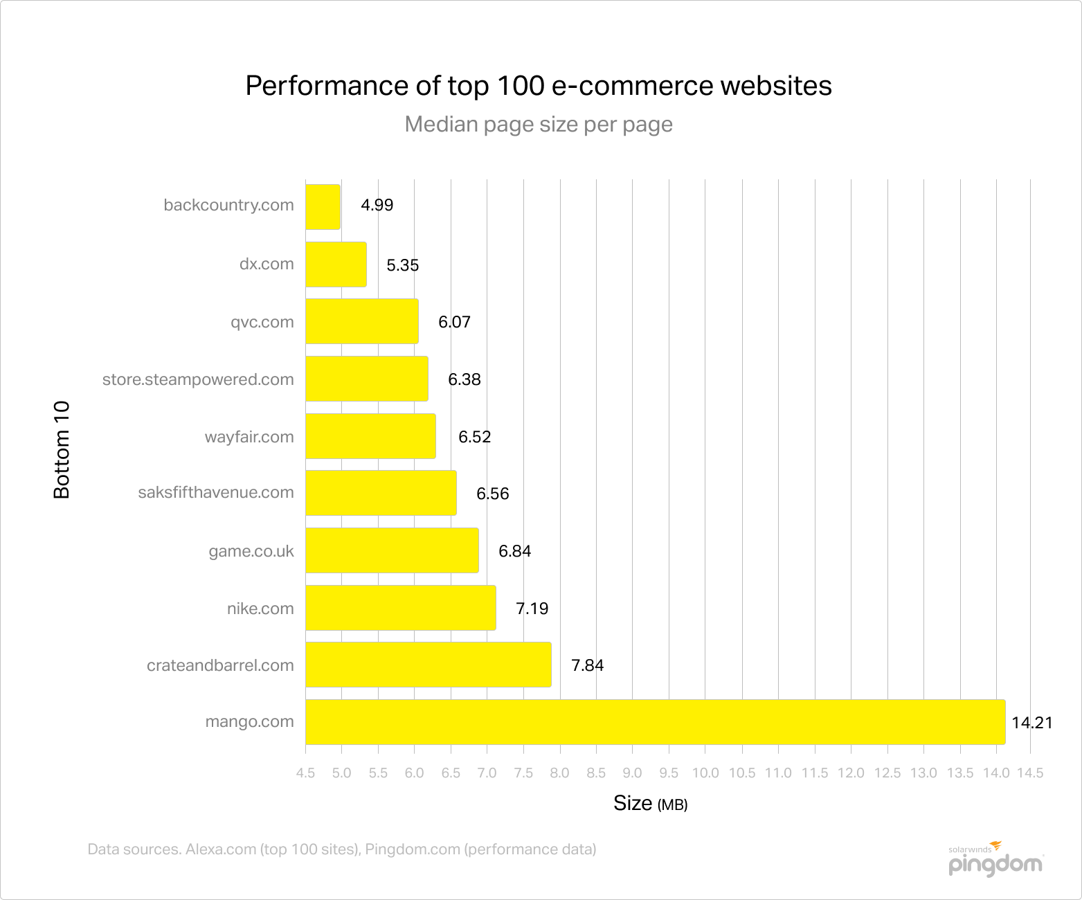 How to Optimize Cloudflare for 2X Your Performance