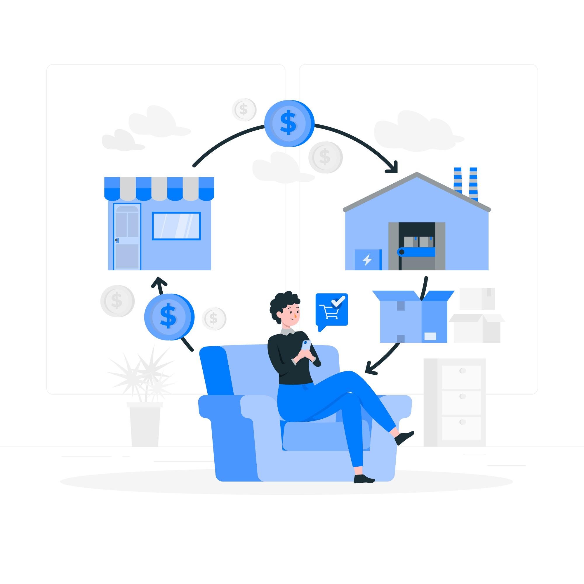 connective ecommerce