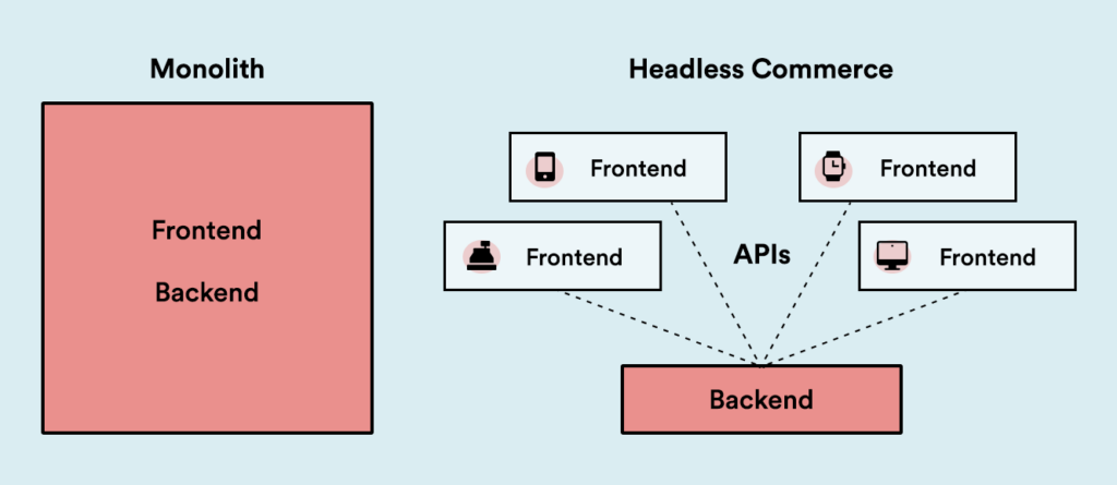 Headless Commerce