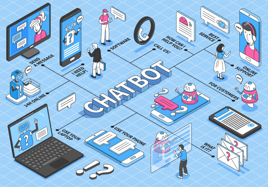 Best practices for eCommerce chatbot